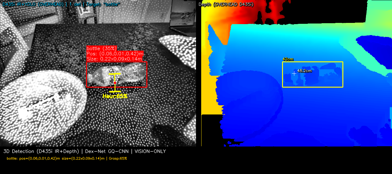 Lock-on stabilizer holding a stable Q≈65% grasp-quality estimate on a horizontally-lying bottle across frames, despite depth jitter and bbox wobble