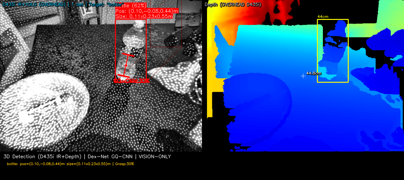 3D object detection: YOLO-World bounding box fused with Intel RealSense depth to localize the target in 3D
