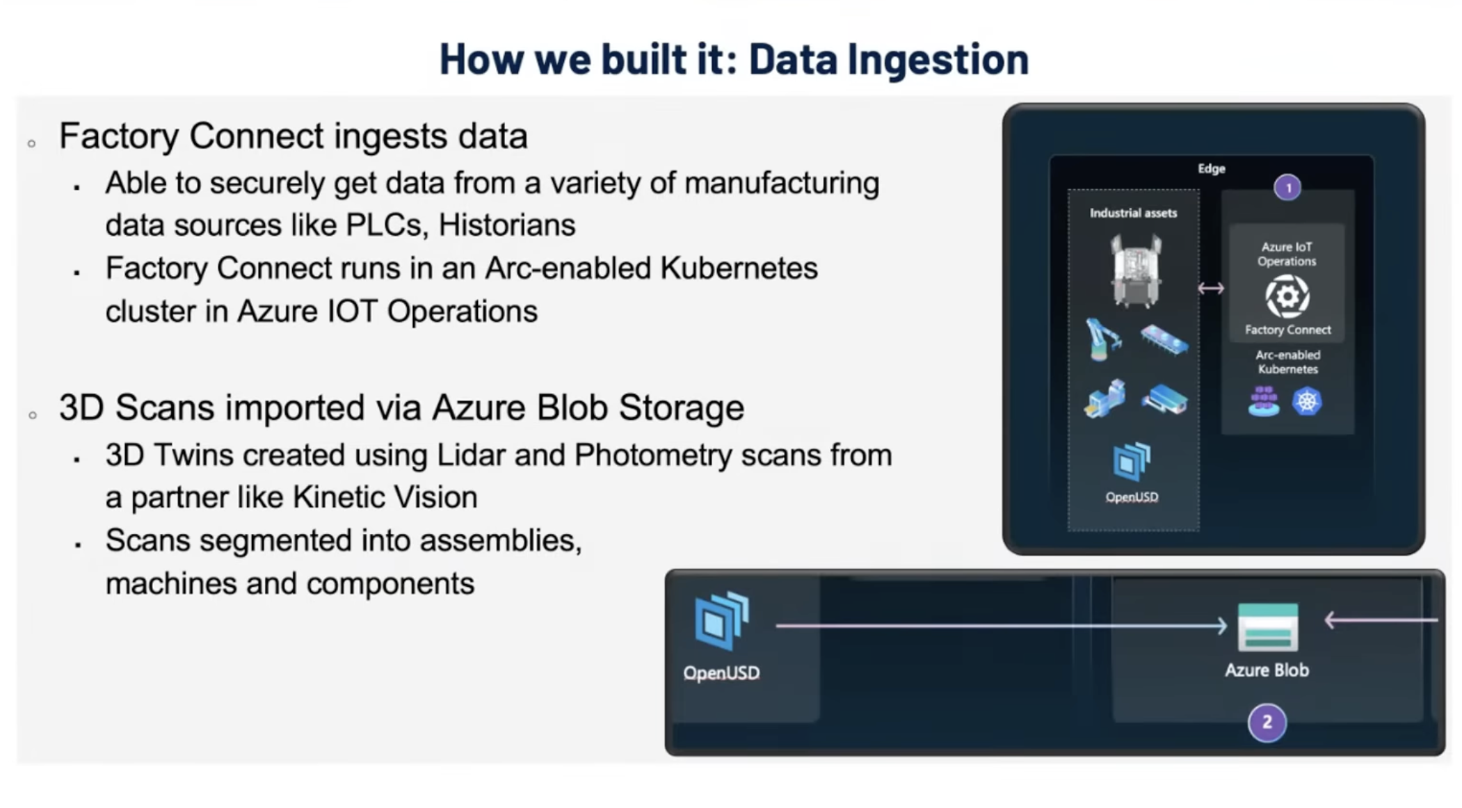 Slide: How we built it — Data Ingestion, showing Factory Connect and 3D scans imported via Azure Blob Storage
