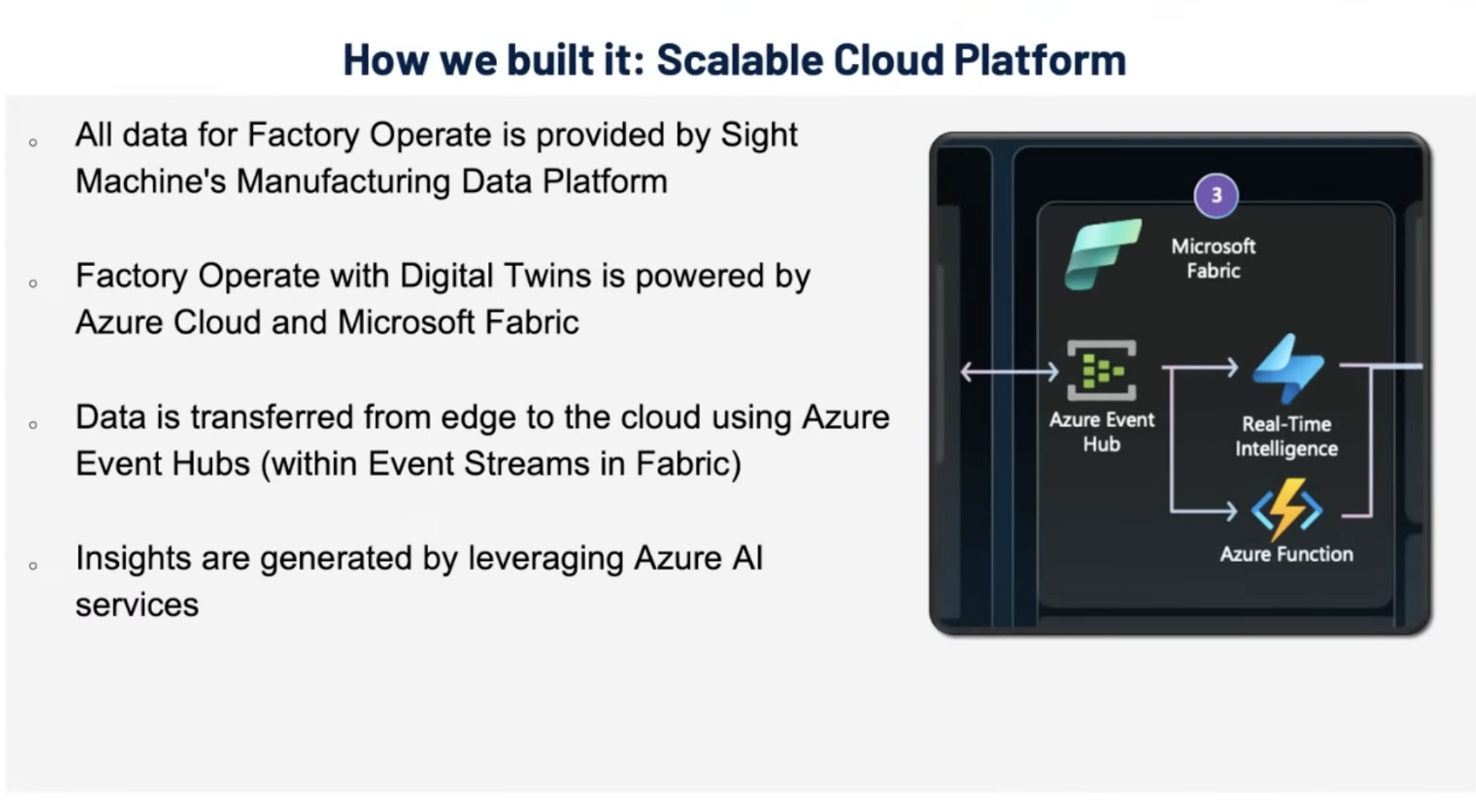 Slide: How we built it — Scalable Cloud Platform, showing Azure Event Hub, Real-Time Intelligence, and Azure Functions in Microsoft Fabric