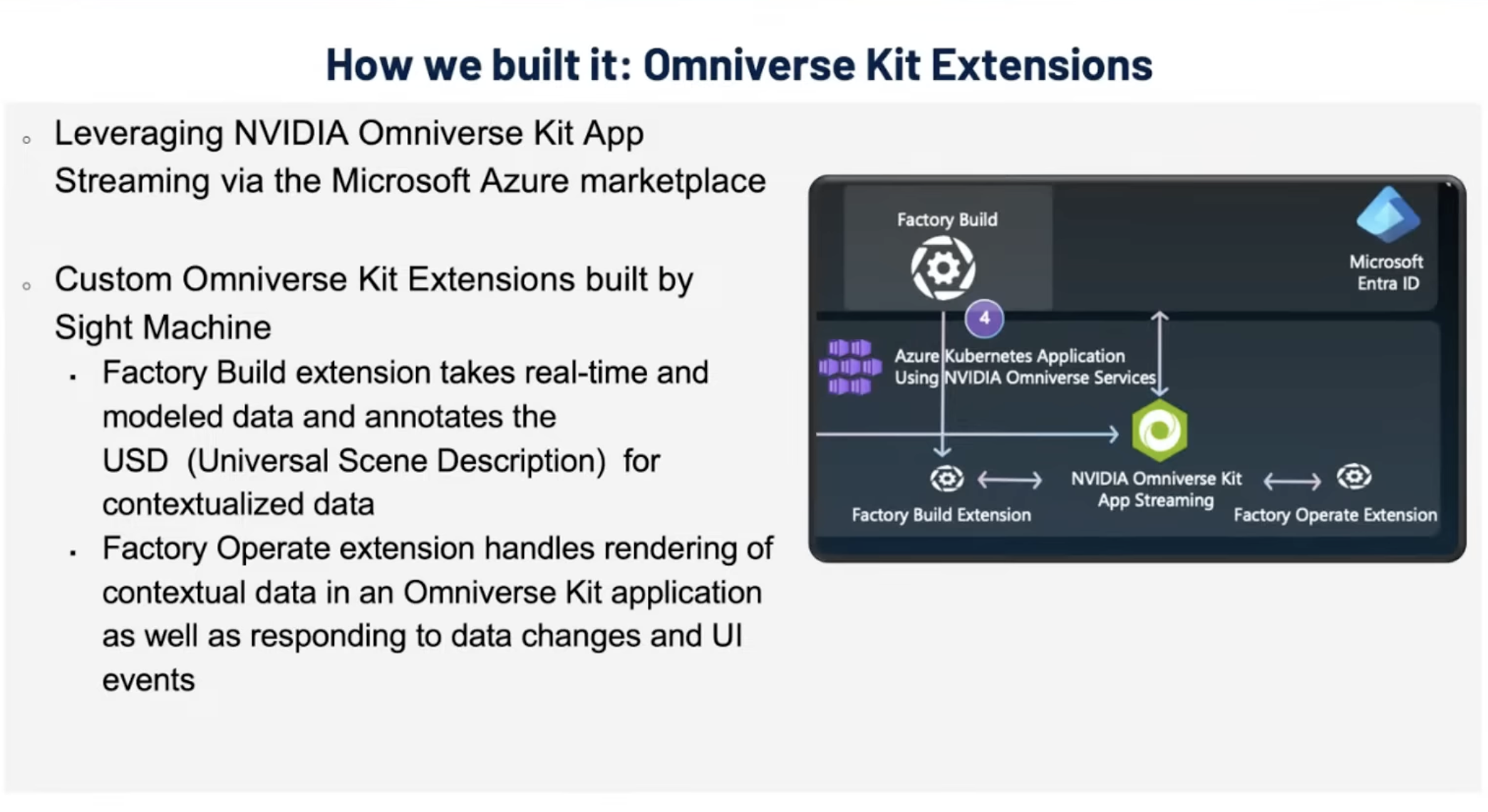 Slide: How we built it — Omniverse Kit Extensions, showing Factory Build and Factory Operate extensions around NVIDIA Omniverse Kit App Streaming