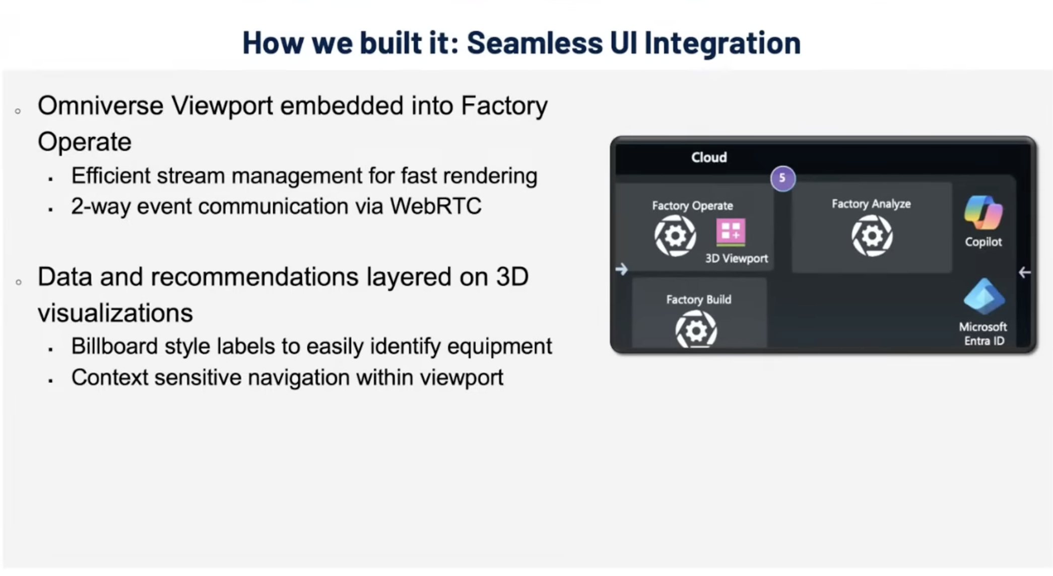 Slide: How we built it — Seamless UI Integration, showing the Omniverse 3D viewport embedded in Factory Operate alongside Factory Analyze and Copilot