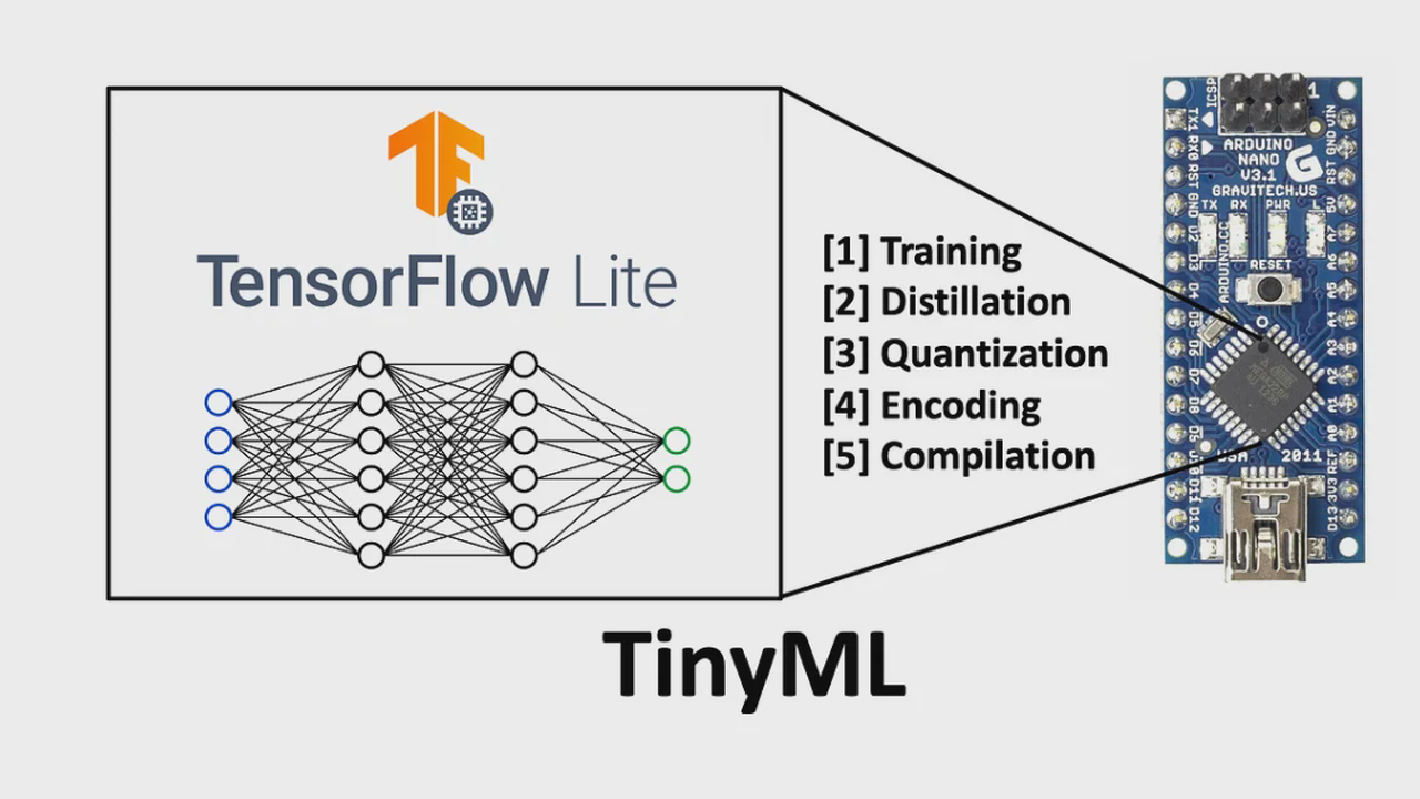 TinyML Object Detection for Mobile Robots