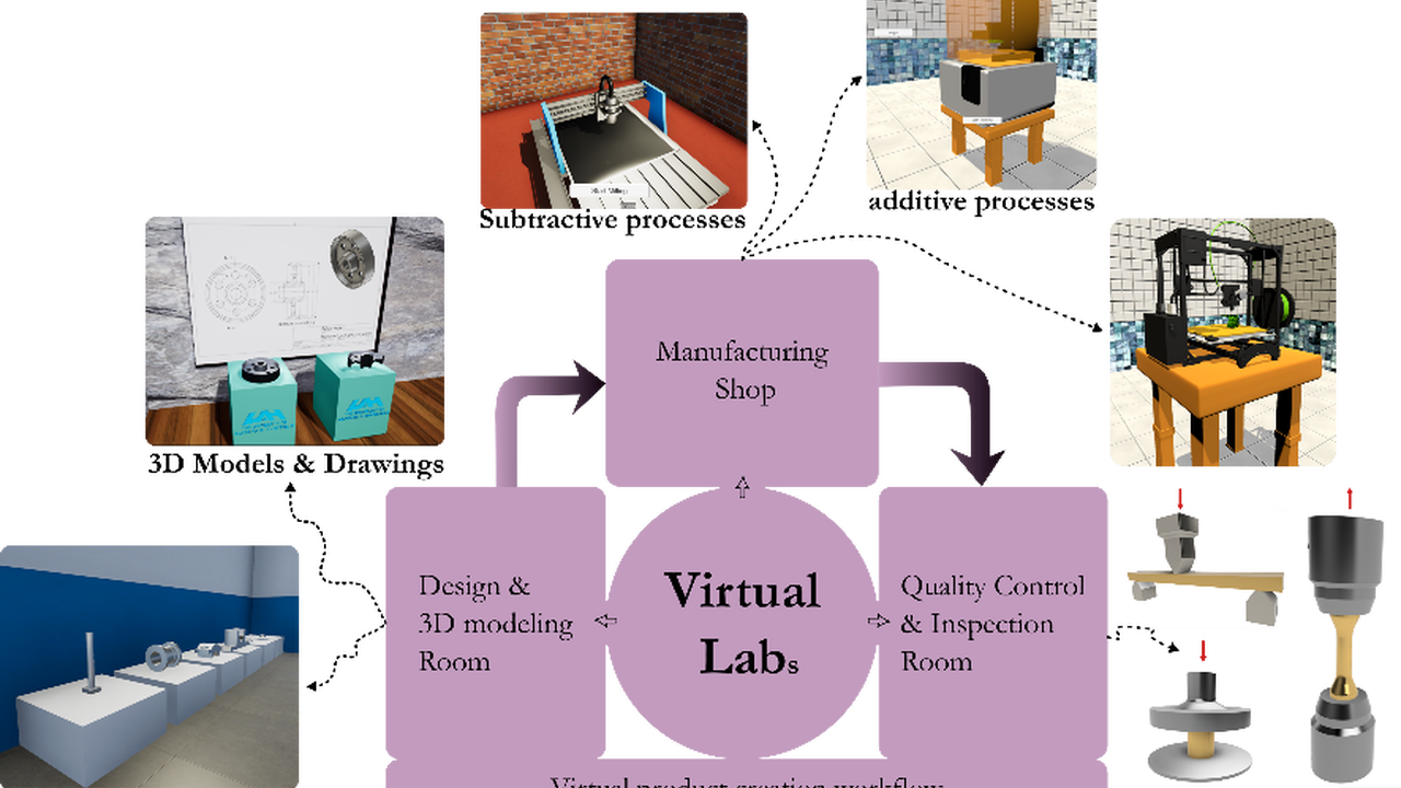 Virtual Lab for Engineering Classrooms