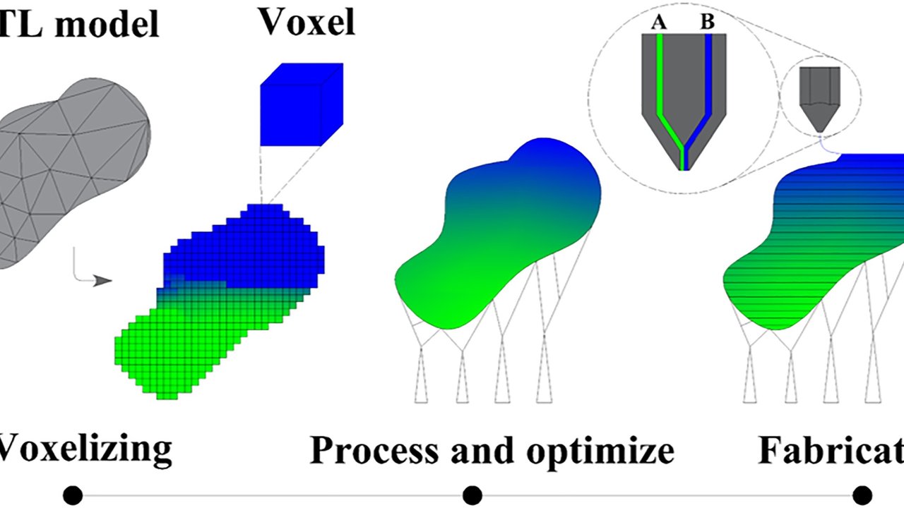 Mechanical characterization of functionally graded materials produced by the fused filament fabrication process