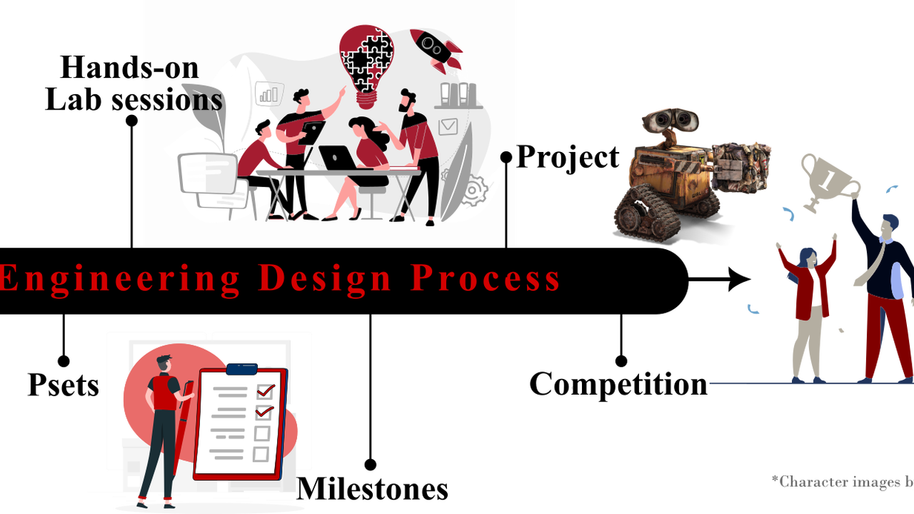 ENG-SCI 51: Computer-Aided Machine Design