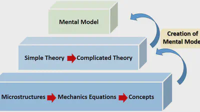 🔬 Scales in Mechanics Education: Reflections on the M³E Module featured image