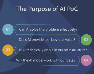 Purpose of AI PoC