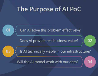 Purpose of AI PoC