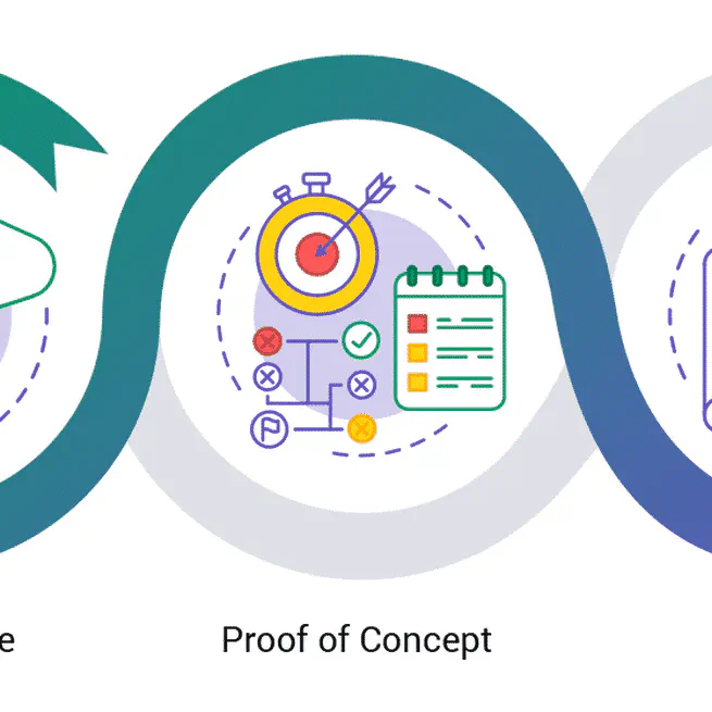 🚀 What is AI Proof of Concept (PoC)