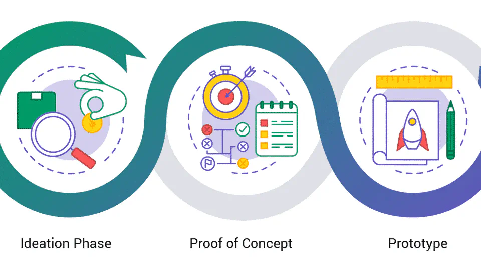 🚀 What is AI Proof of Concept (PoC)
