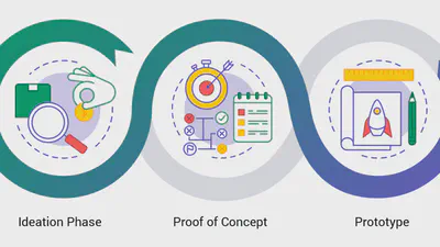 🚀 What is AI Proof of Concept (PoC) featured image