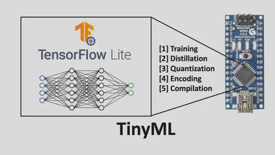 🚗 Building a TinyML Object Detection Model for Autonomous Mobile Robots featured image