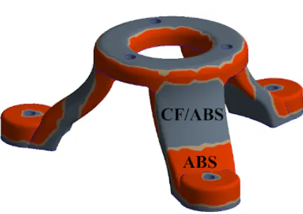 Functionally Graded Additive Manufacturing