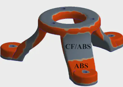 Functionally Graded Additive Manufacturing featured image