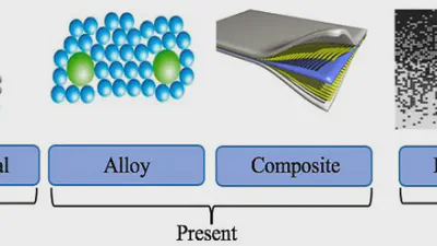 Interface Strength Modeling in FGMs featured image