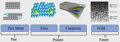 Interface Strength Modeling in FGMs featured image