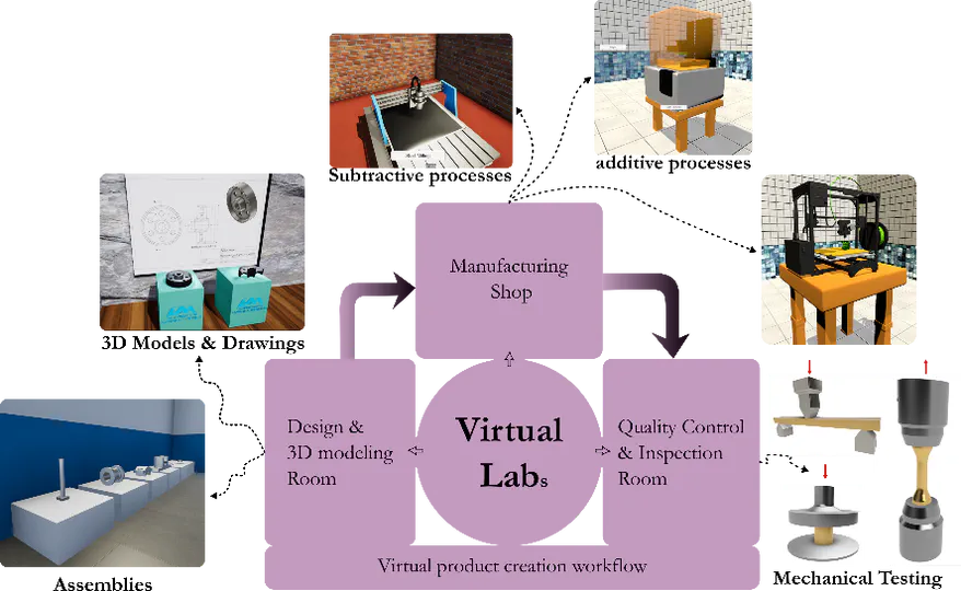 Virtual Lab for Engineering Classrooms
