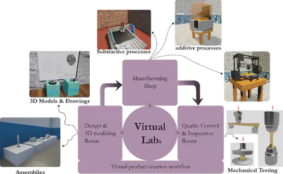 Virtual Lab Overview