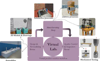 Virtual Lab Overview