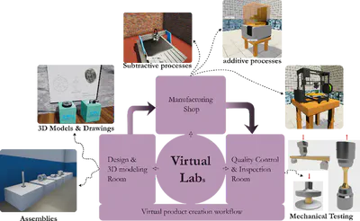Virtual Lab for Engineering Education featured image
