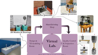 Virtual Lab for Engineering Education featured image