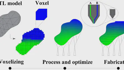 Mechanical characterization of functionally graded materials produced by the fused filament fabrication process featured image