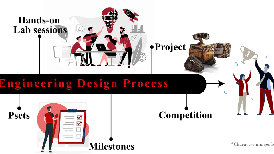 ENG-SCI 51: Computer-Aided Machine Design